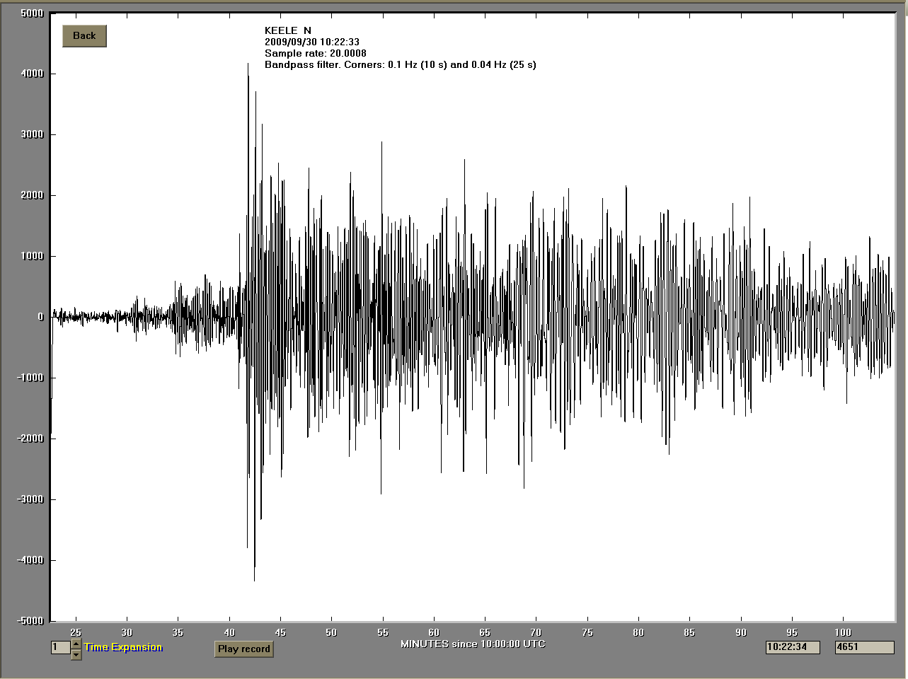 Sumatra Earthquake September 30, 3009 Recorded at Keele » Hypo-theses